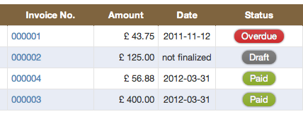 Table of multiple invoices. Showing different statuses of invoices. Overdue, Draft and Paid.